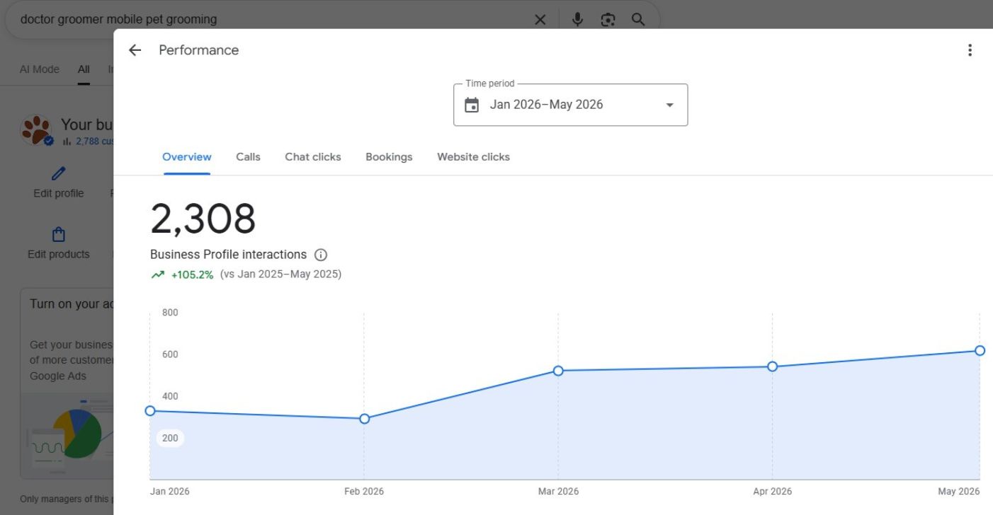 Mobile pet grooming seo results in usa