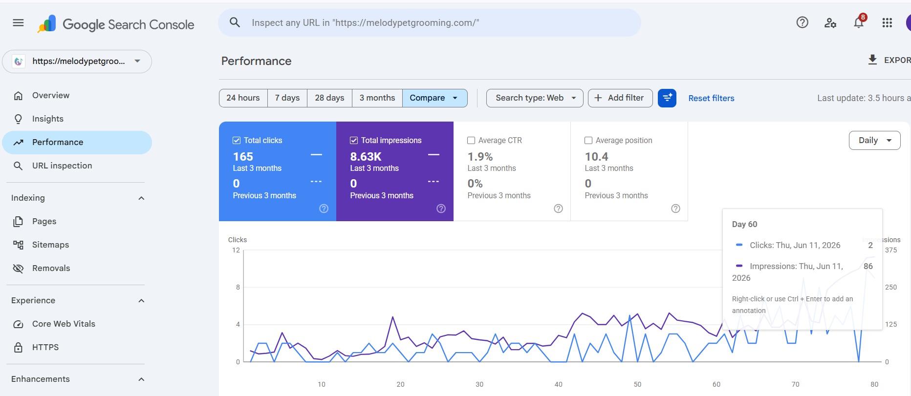 website melody results